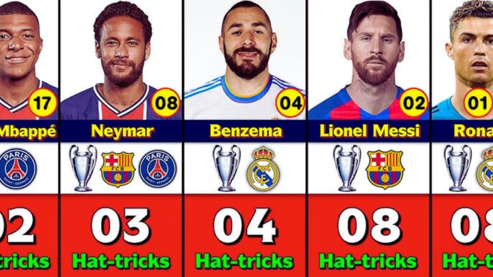 The Excitement of Hat-Trick Scorer Betting in Football